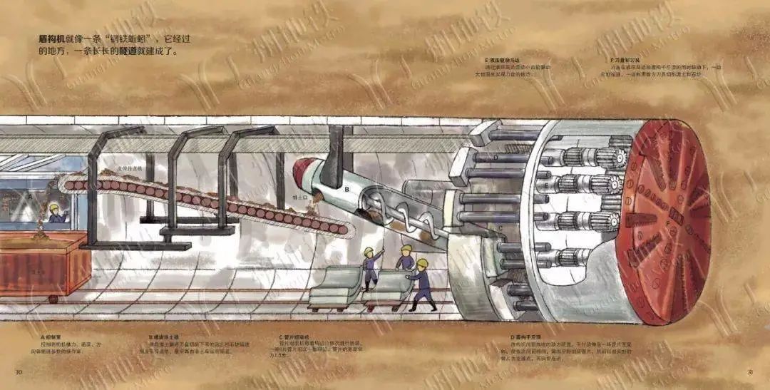 【见多识广】地铁是怎样建成的? | 漫画版解说,可以炫耀本领啦!的图17